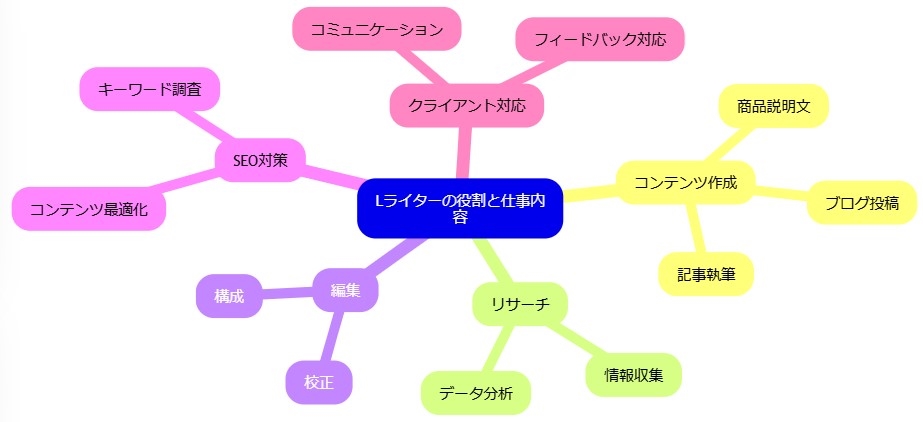 ライターの役割と仕事内容