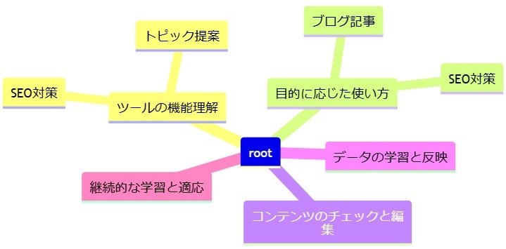 ライターとしてAI活用を効果的に行うためのポイント