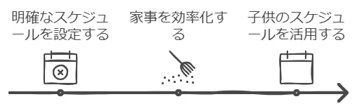 家事や育児をしながらライターとして成功するコツ