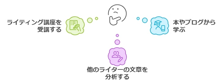 文章力を高めるためのおすすめの学習方法