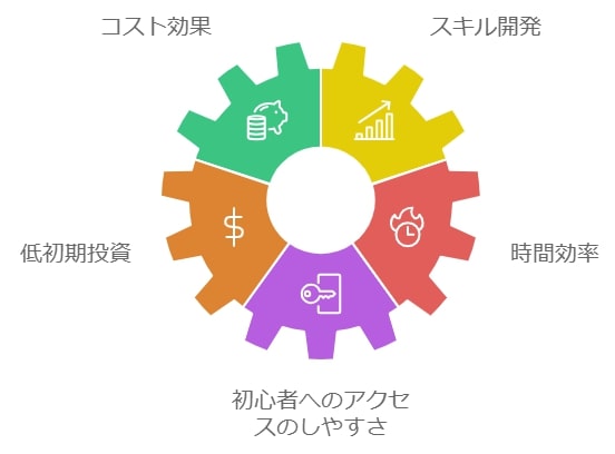 5. 低コストで始められる