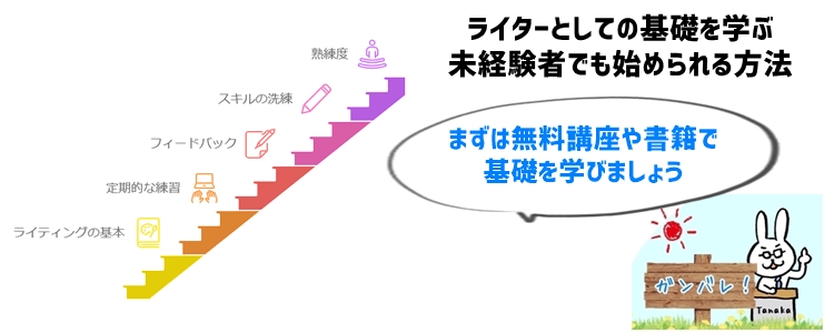 ①ライターとしての基礎を学ぶ：未経験者でも始められる方法