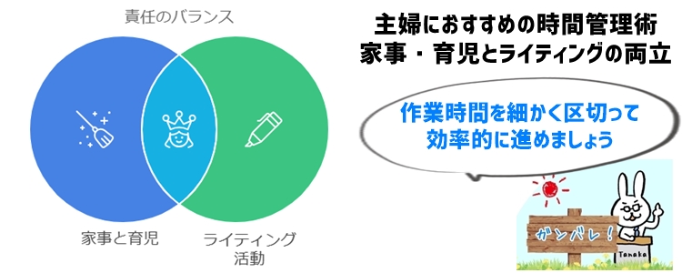 ④主婦におすすめの時間管理術：家事・育児とライティングの両立