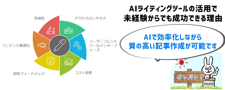 AIライティングツールの活用で未経験からでも成功できる理由