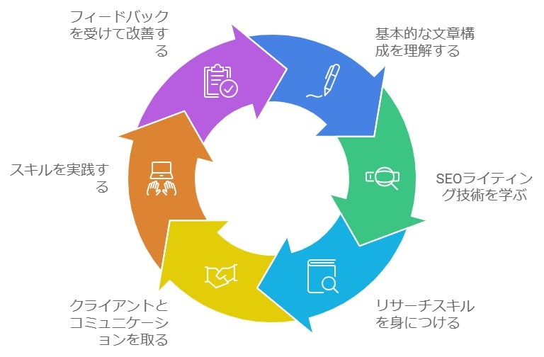 未経験から始めるための最低限の知識