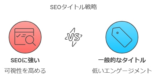 SEOを考慮した記事タイトルの付け方