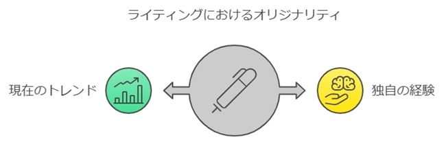 オリジナリティの重要性