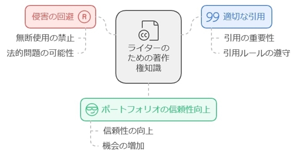 著作権に関する基本的な知識