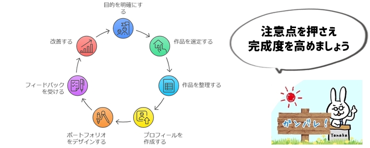 ライターポートフォリオを作成するときの注意点