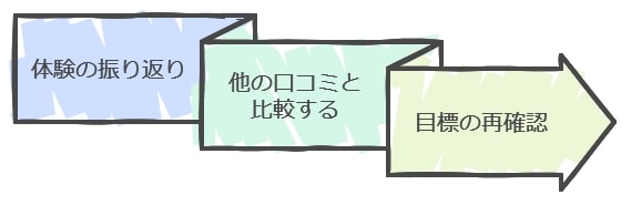 無料説明会後の進め方：本入会前に考えるべきこと