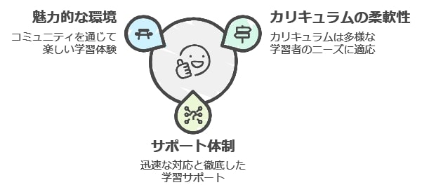 口コミから見るCucuaの総合評価と実際の満足度