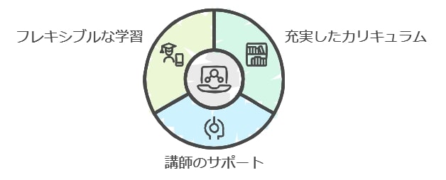 良い口コミのポイント：Cucuaで得られるメリットとは？