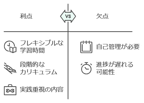 自分のペースで学べる！Cucuaのカリキュラムの特徴と進め方