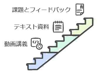 どんな教材が使える？豊富なコンテンツの質と使いやすさ