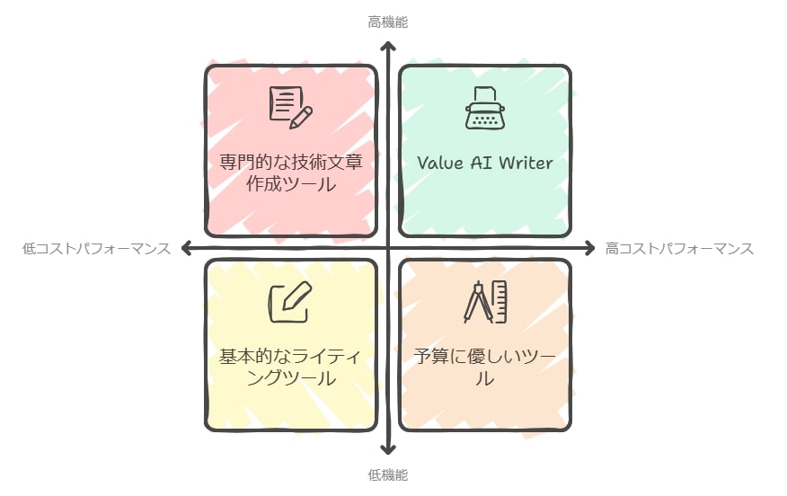 どちらを選ぶべきか？判断基準