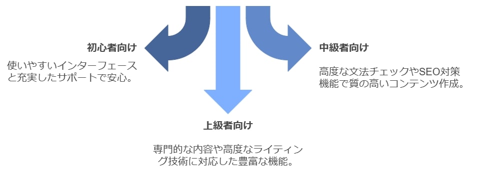 初心者から上級者までおすすめのポイント