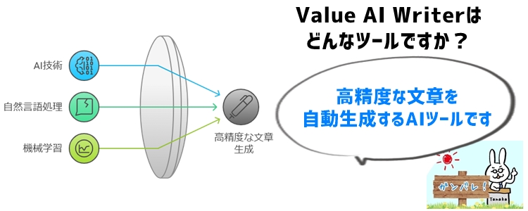 Value AI Writerとは？