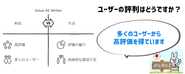 Value AI Writerの評判はどうなのか？