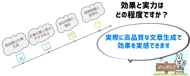 実際に使ってみた効果と実力検証