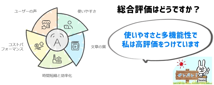 まとめ：Value AI Writerの実力と総合評価