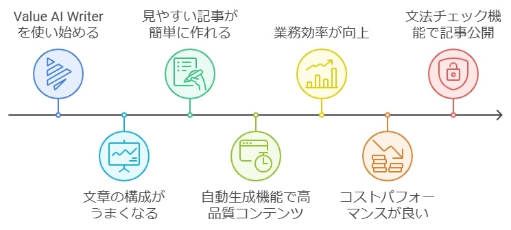 ユーザーの口コミまとめ