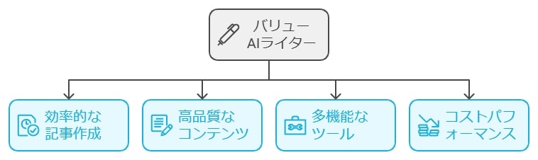 メリットに関する評判