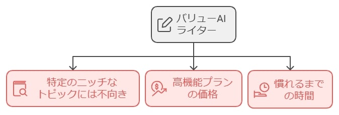 デメリットに関する評判