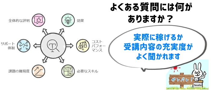 Writing Hacksの評判に対するよくある疑問と回答