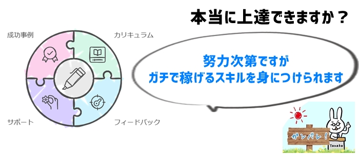 まとめ：Writing Hacksはガチで上達できるのか？