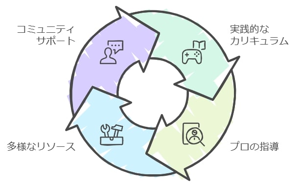 Writing Hacksの特徴と機能