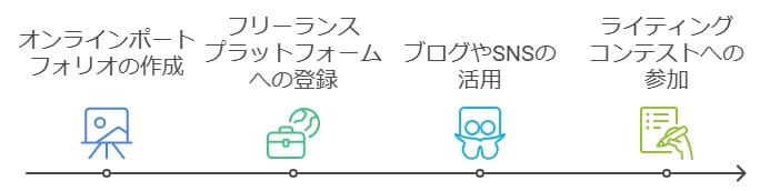 活用法と実践例