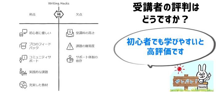 Writing Hacksの口コミと評判