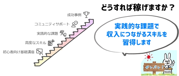 Writing Hacksで稼ぐ方法