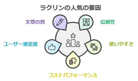 ユーザーの評価と信頼性