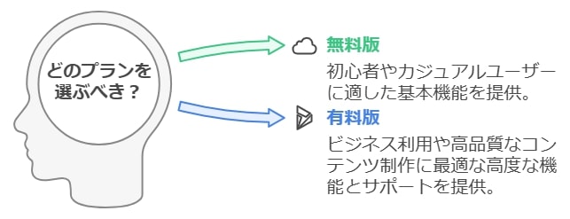 無料版と有料版の違い