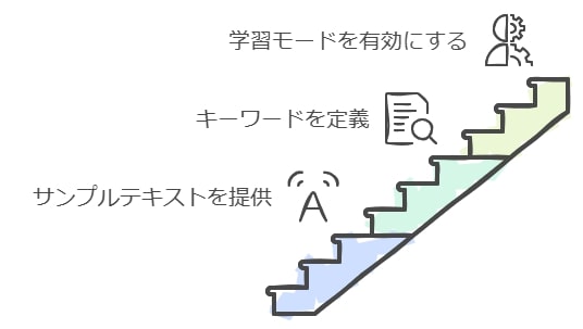 効果的な事前学習の方法