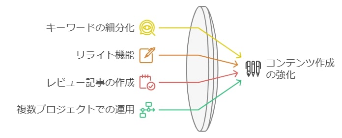 効果的な活用方法のヒント