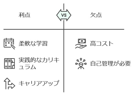 口コミからわかるShelikesの評判まとめ