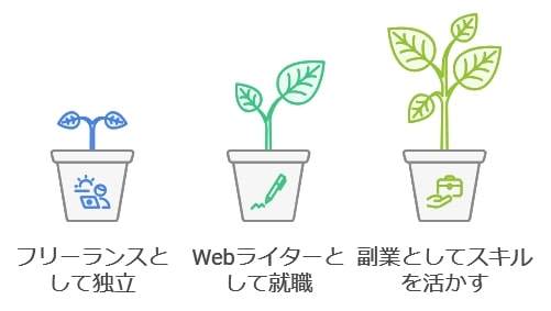 卒業生の声から見るキャリアパス