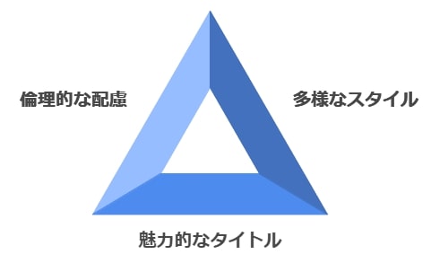 ポートフォリオに掲載するべき記事と注意点