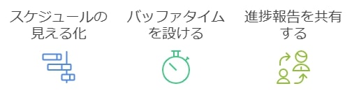 納期管理とコミュニケーション術