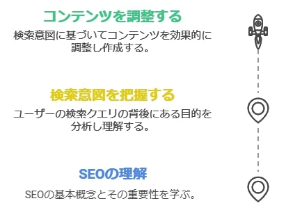 SEOとは？Webライターに必要な知識をわかりやすく解説