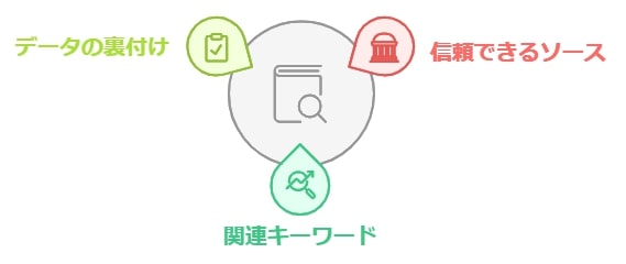 リサーチ力を磨く！信頼性の高い情報を効率よく収集する方法