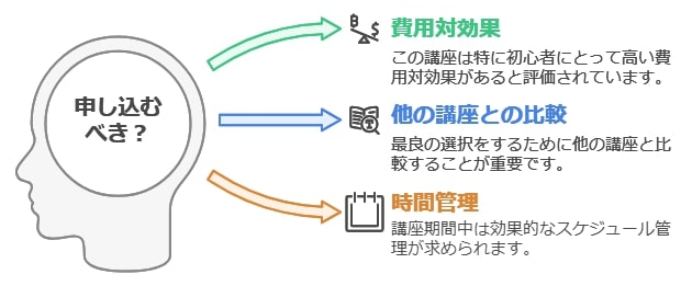 費用と受講期間：コストパフォーマンスの検証