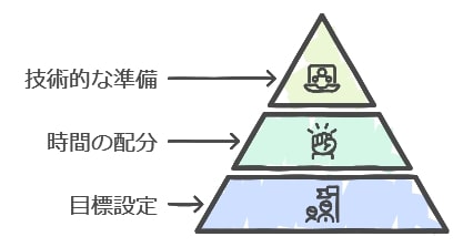 講座を最大限活用するための心構えと準備