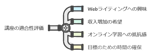 自分に合った講座かどうかのチェックポイント