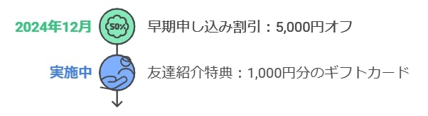 キャンペーン情報やお得な利用方法