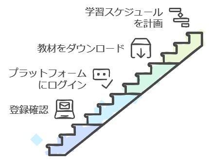 受講開始までの流れとスムーズに進めるコツ