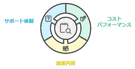 口コミを踏まえた総合評価とおすすめポイント