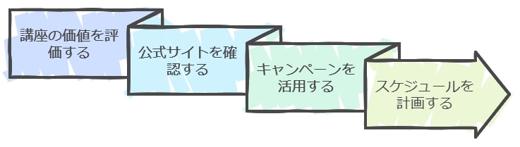 最終判断のためのアドバイスと次のアクション